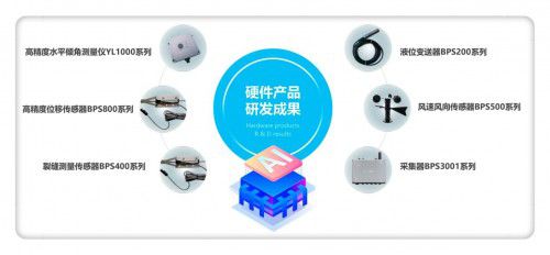 豐利源測(cè)量技術(shù)榮獲雙項(xiàng)科技創(chuàng)新殊榮，動(dòng)漫開發(fā)領(lǐng)域再添新動(dòng)能